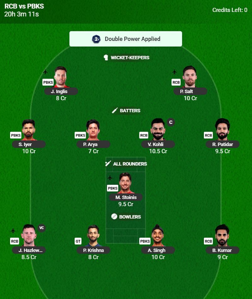 IPL 2025 Fantasy Team for Match 74 - RCB vs PBKS